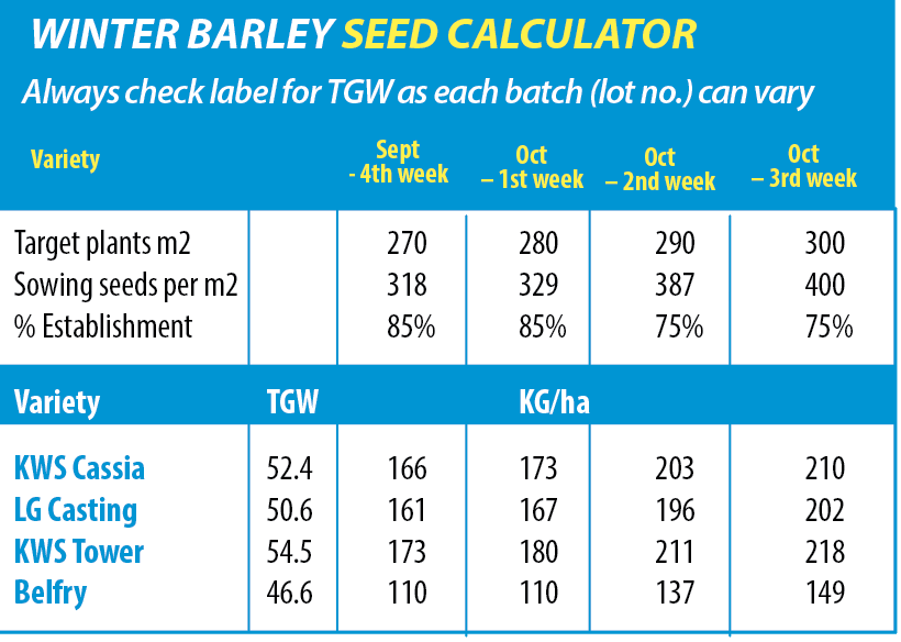 Winter Barley Seed Calculator 1