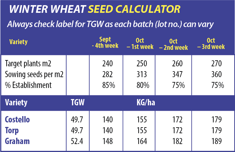 Winter Wheat seed Calculator