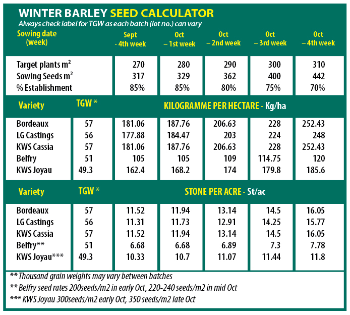 winter barley seed calculator
